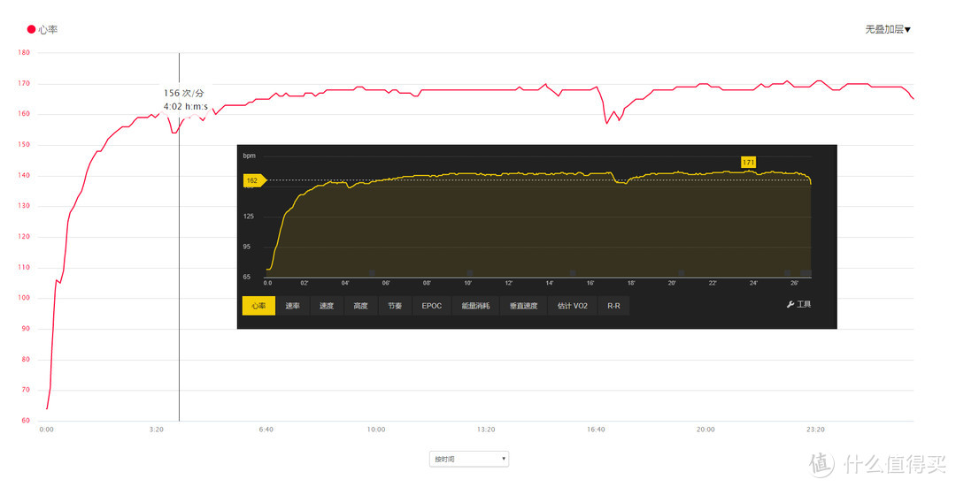 腕上精灵——SUUNTO SPARTAN TRAINER WRIST HR众测体验