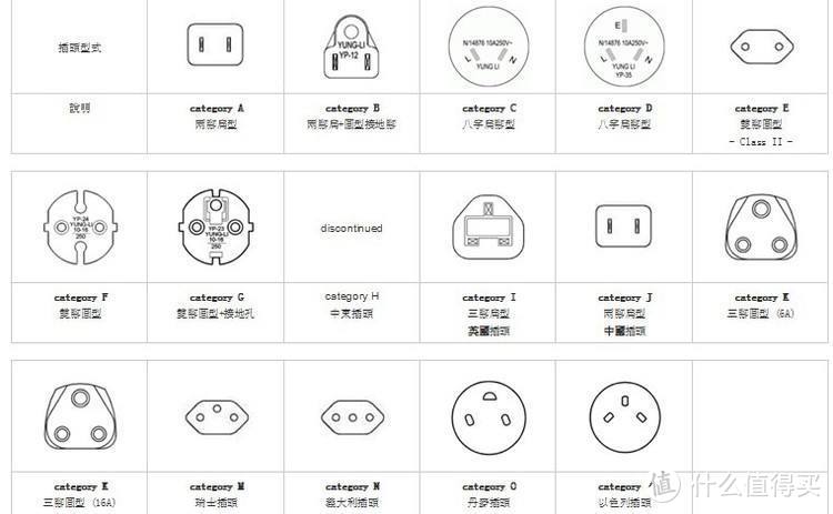 再也不用为了插座烦恼了--施耐德全球通用旅行转换器