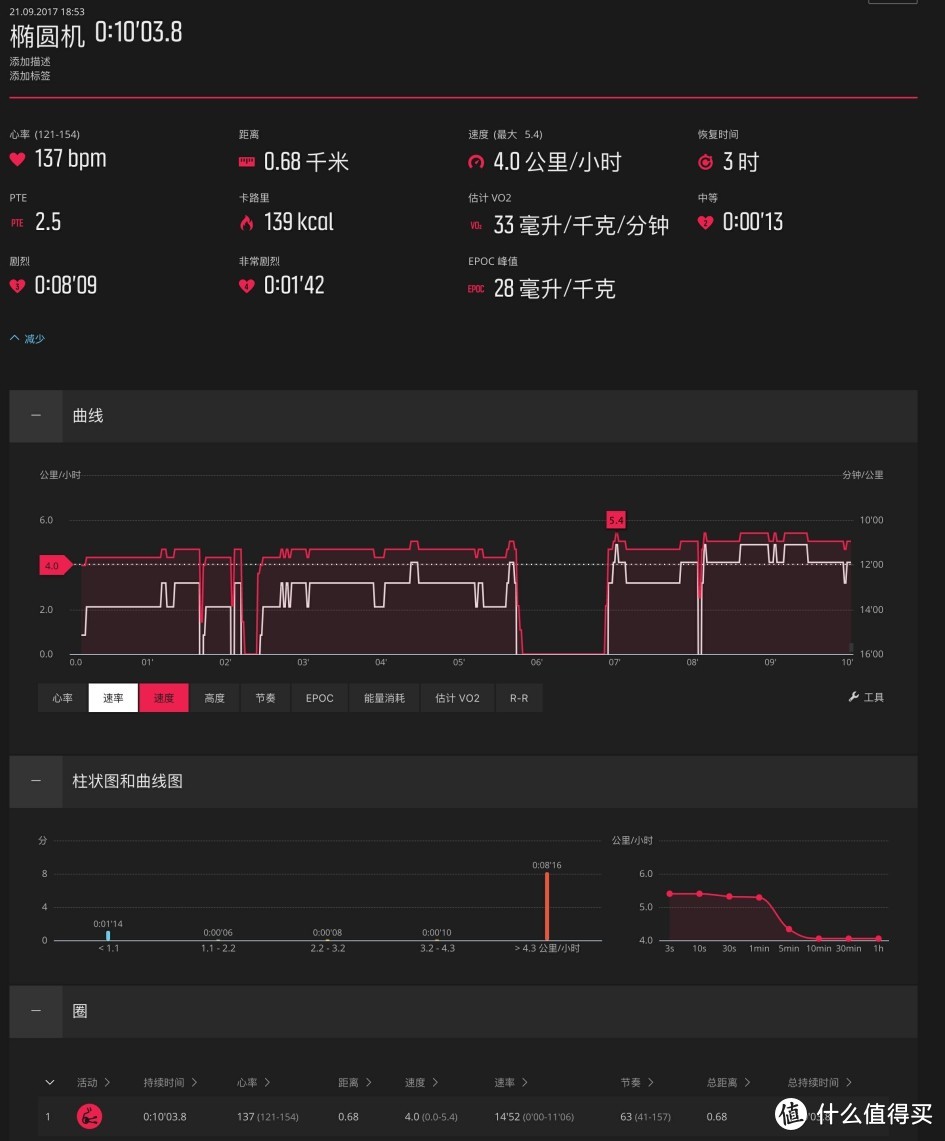 Suunto Spartan Trainer 斯巴达 酷跑-有些颂懈，仍可拓展