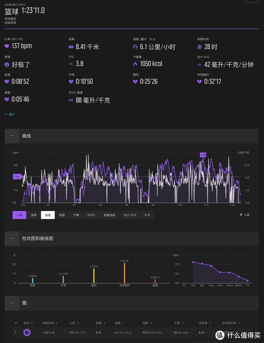 Suunto Spartan Trainer 斯巴达 酷跑-有些颂懈，仍可拓展