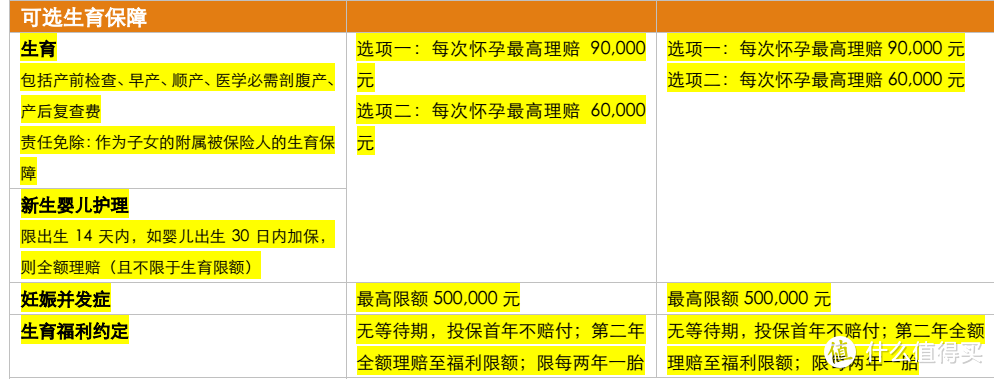 高端医疗保险到底保什么？