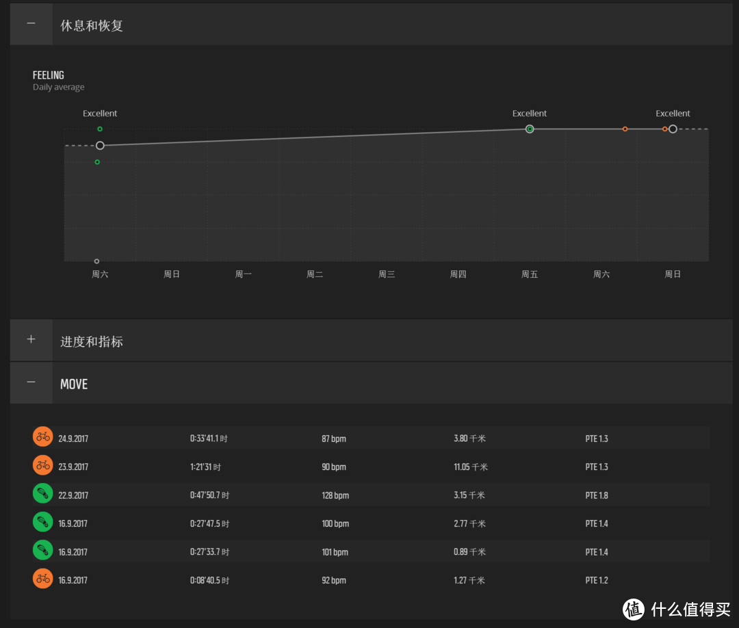 ME MOMENT New City：SUUNTO Go Running！ 颂拓 斯巴达 酷跑光电心率运动腕表