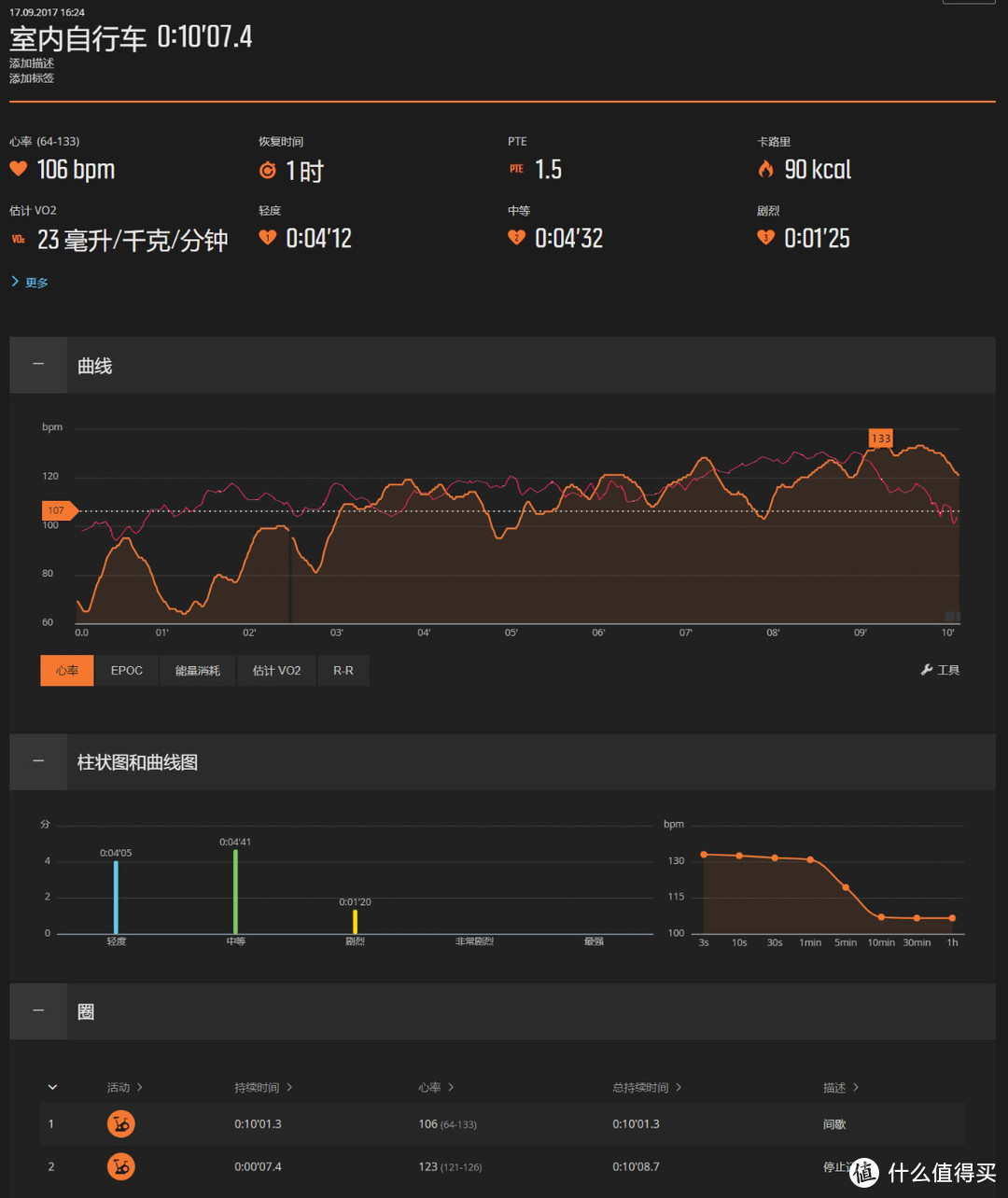 Suunto Spartan Trainer 斯巴达 酷跑-有些颂懈，仍可拓展