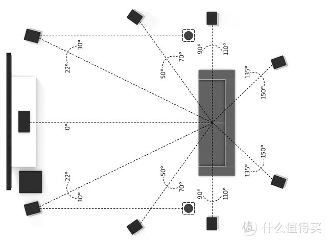 #本站首晒#告别声吧迎接真正的5.1：我的客厅无线影院分享