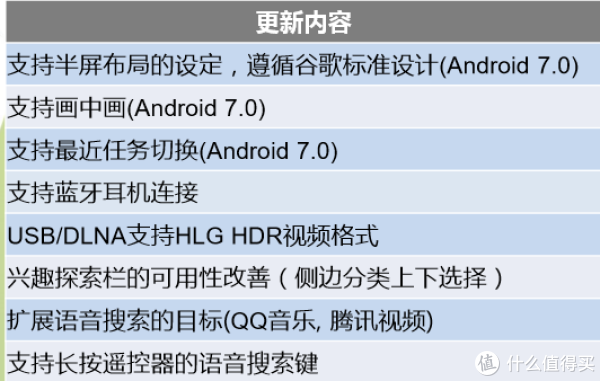 #热征#智能电视#国庆电视购买攻略:SONY 索尼