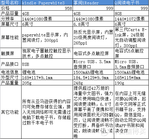 爱网文更爱视力——QQ阅读电子书 CR316评测报告