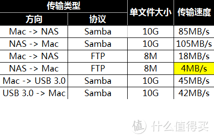 精致小巧、即插即忘的 铁威马 F2-220 双盘位 NAS 初体验