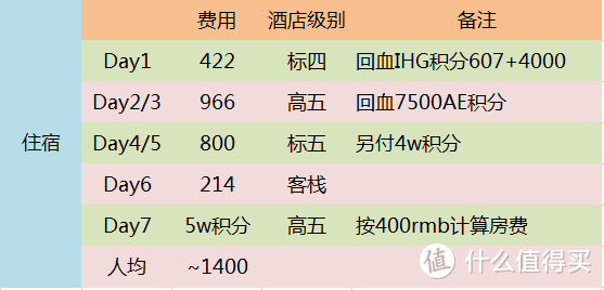 玩不转的滇西北，玩得转的信用卡 — 香格里拉丽江的薅羊毛之旅