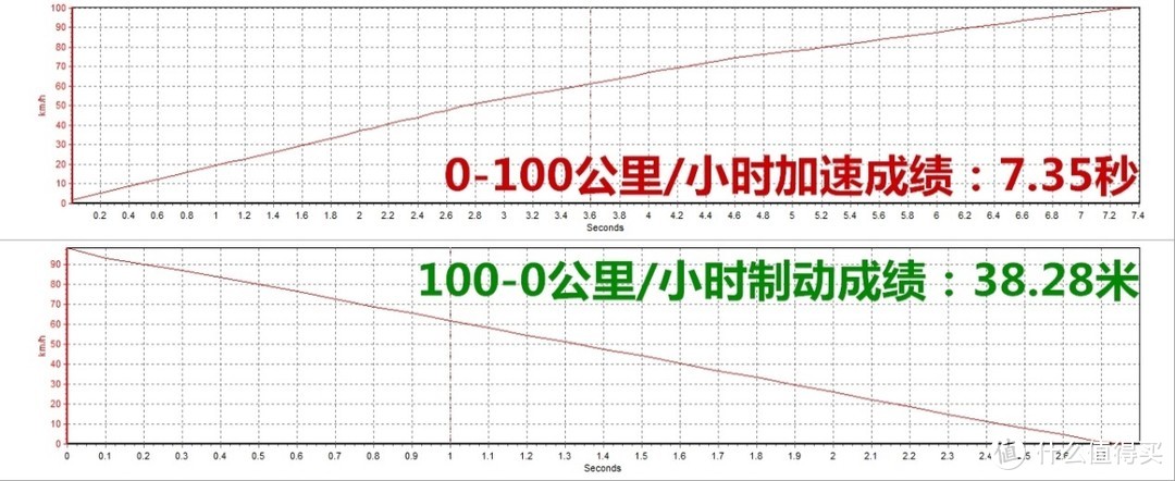 进击的金领结——雪佛兰探界者试驾报告