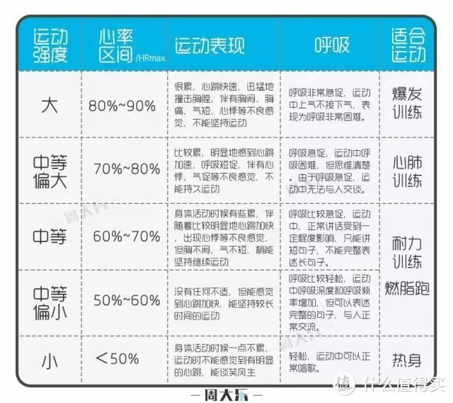 每天走路1万步等于健康？大错特错