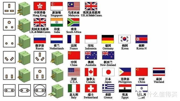 值不值得买？境外游神器 施耐德 遨游 全球通用旅行转换器 众测报告