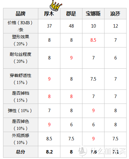 厚木、郡是……初秋穿哪款丝袜显瘦、舒服还耐穿？