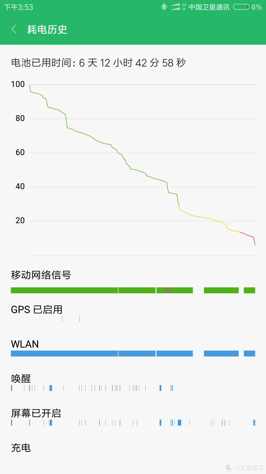 续航神器？！小米MAX2手机开箱&简评