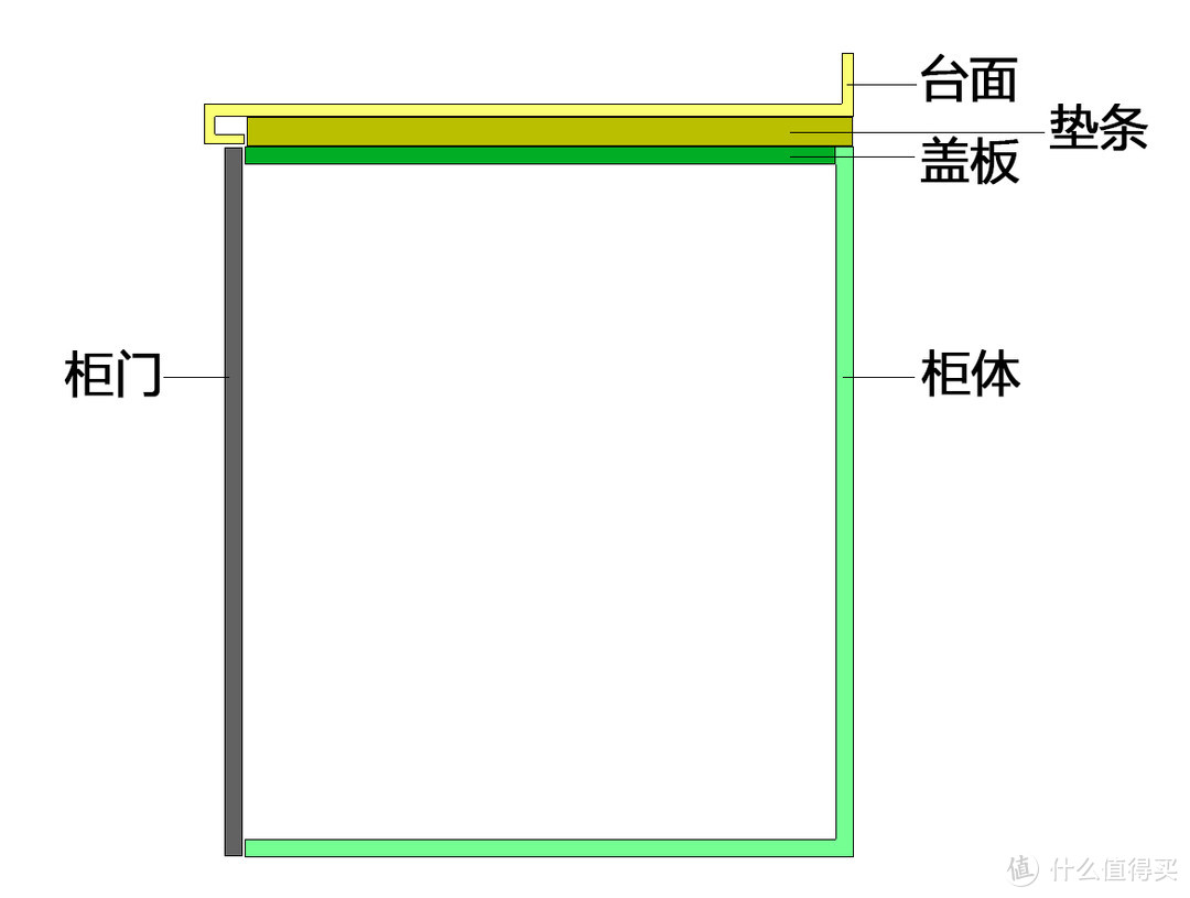 日本燃气灶橱柜设计及安装细节全攻略