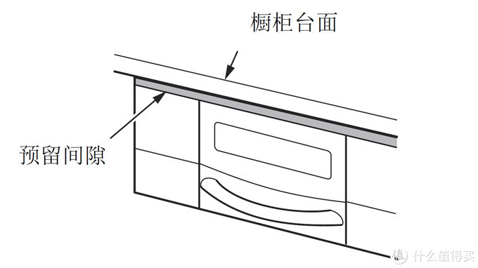 日本燃气灶橱柜设计及安装细节全攻略