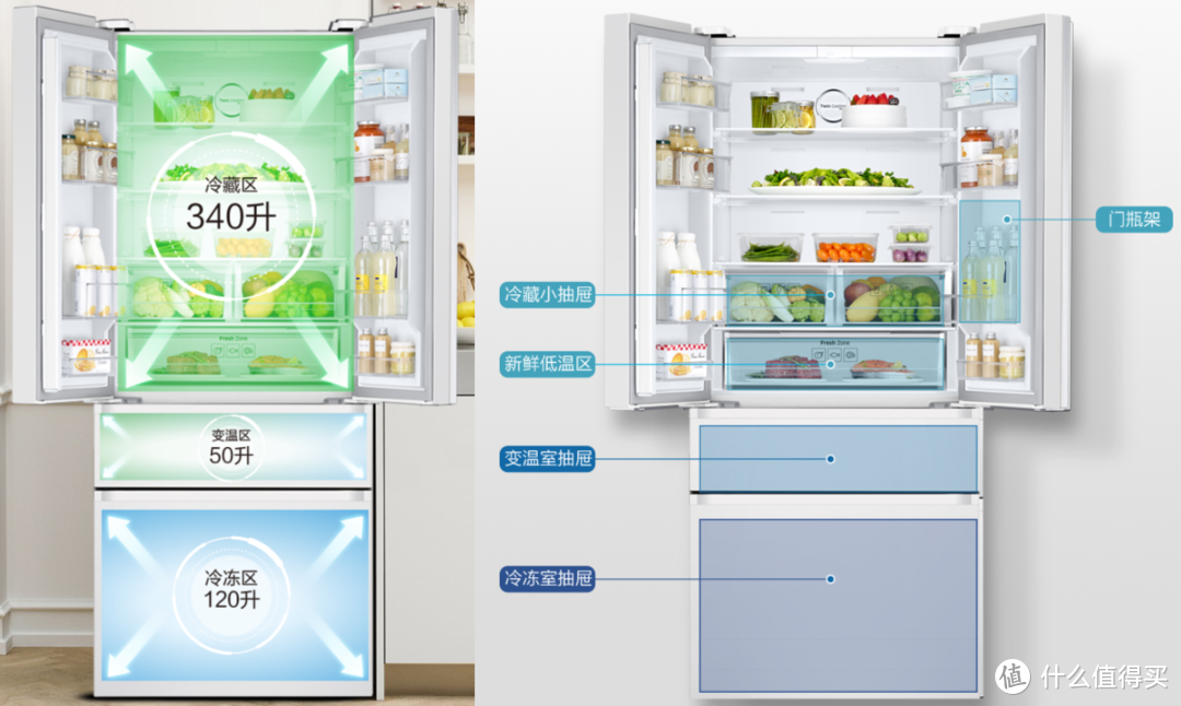纵然蜗居北京也要一个大大的冰箱---三星 风冷变频多门冰箱 510L