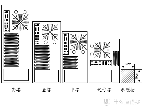 #双11达人购# 不只是一个铁壳子：双十一电脑机箱选购指南