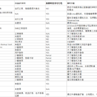 群晖 DS918+ 四盘位NAS网络存储服务器购买理由(空间|硬盘)