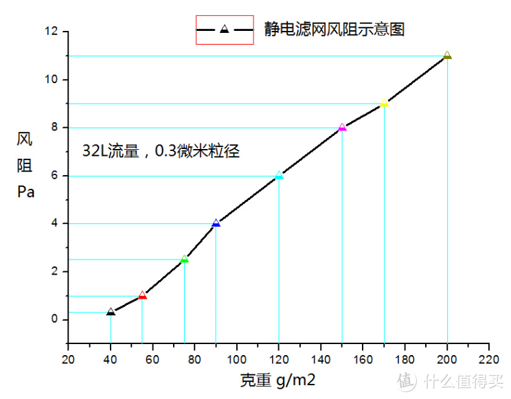 【轻度众测】EraClean静电滤棉  -- 引用：空调“秒变”空净。