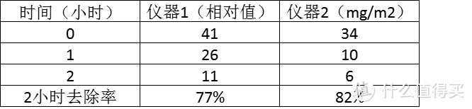 滤网小钢炮，EraClean空调静电滤网