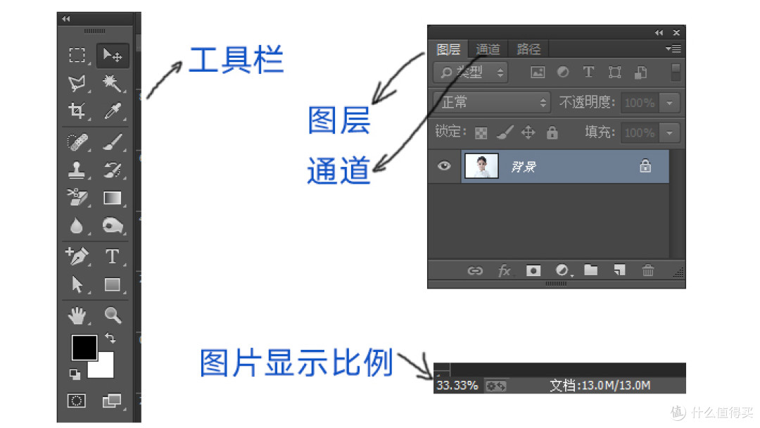堵在路上了?来学校PS抠图吧!