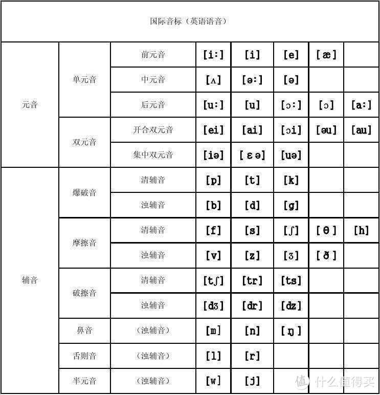 言出必行 英语翻译专业人士讲方法 怎样利用免费网络资源全面学好英文 图书杂志 什么值得买