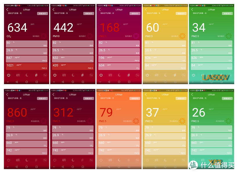 秋天到了 雾霾还会远吗 LIFAair LA500V 净化器  使用评测