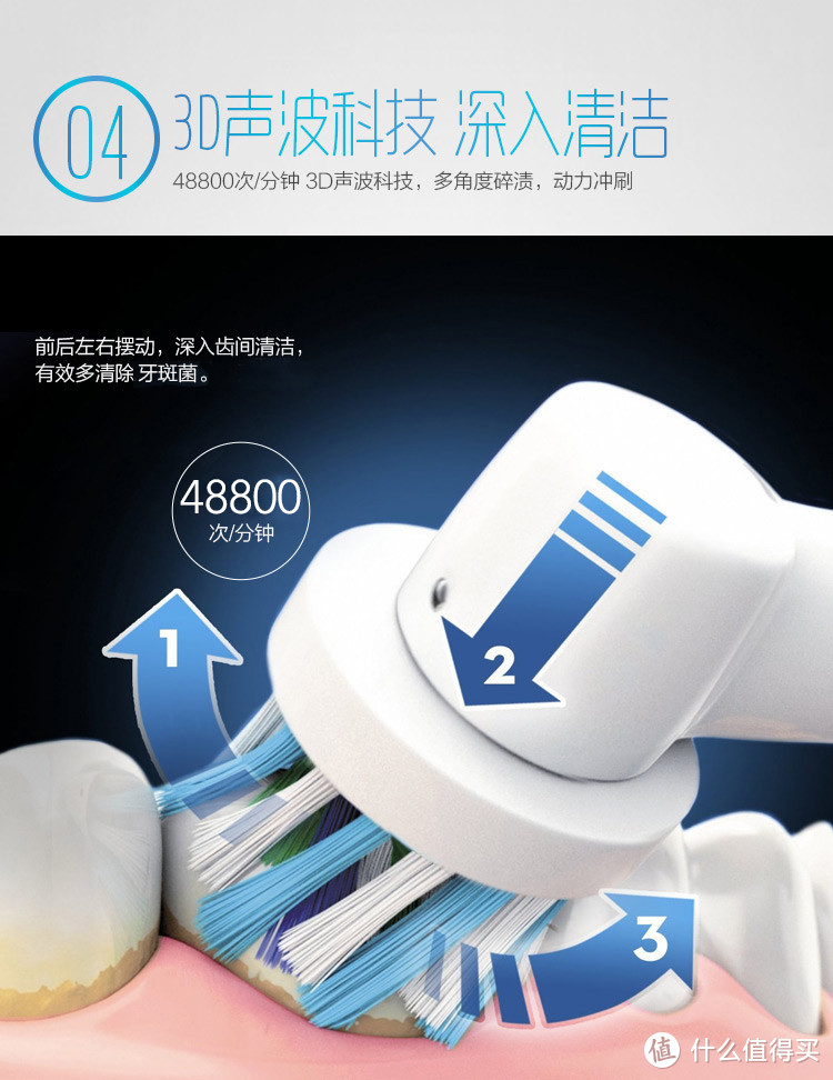 等灯等灯——Braun 博朗 Oral-B Genius 8900电动牙刷 开箱简评