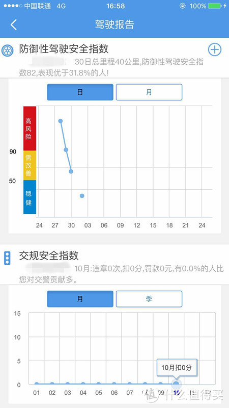 也许是对手太强，亦或是我的要求太高？善领4G数字后视镜体验报告（含视频）