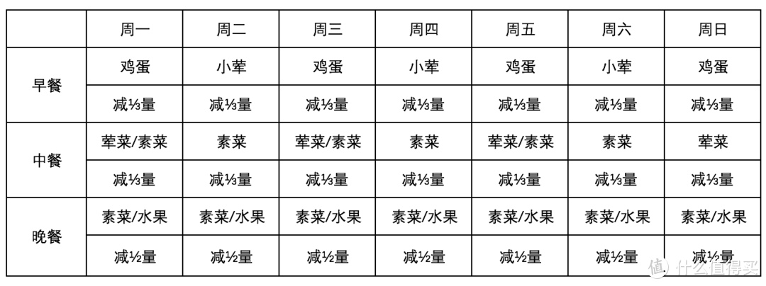 如何制定一个合适的减肥计划-饮食篇