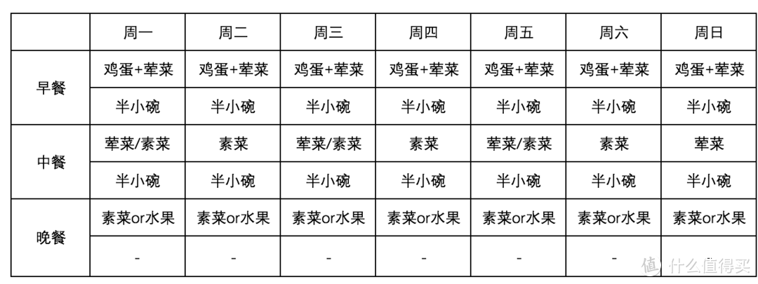 如何制定一个合适的减肥计划-饮食篇