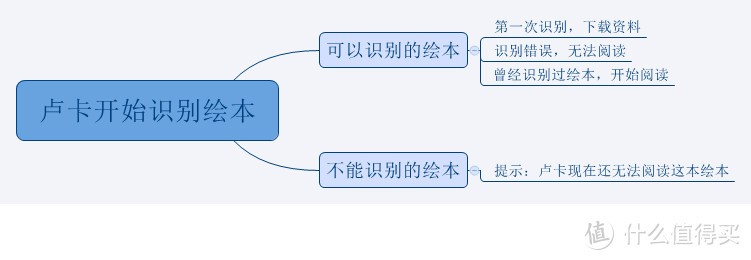 可能是当下最好的绘本阅读辅助产品----物灵Luka阅读机器人