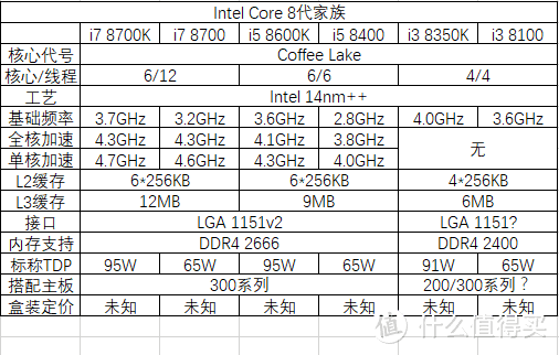#本站首晒#Core i7 8700和华硕ROG Strix Z370-E 首发评测