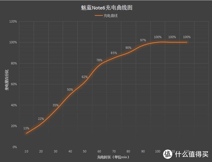 拍照好续航长的千元机，魅蓝Note6是个不错的选择！