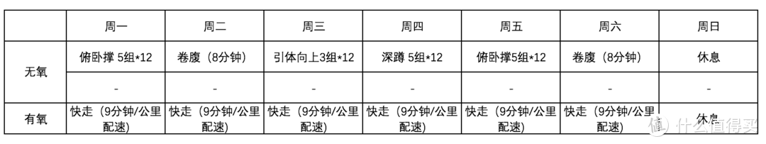 如何制定一个合适的减肥计划-锻炼篇