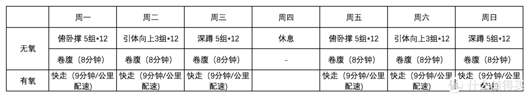 如何制定一个合适的减肥计划-锻炼篇