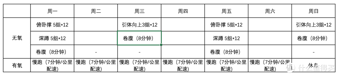 如何制定一个合适的减肥计划-锻炼篇