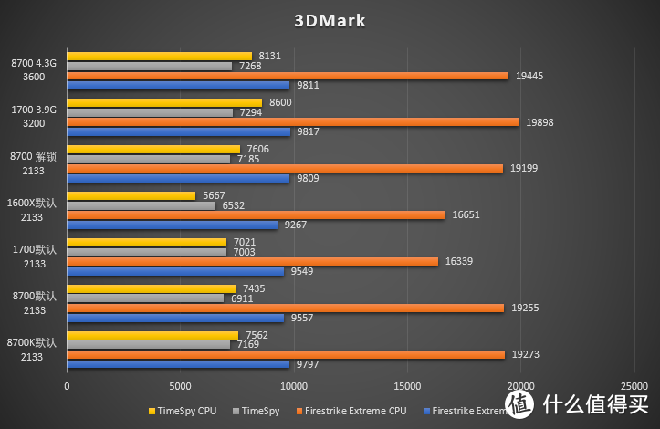 #本站首晒#Core i7 8700和华硕ROG Strix Z370-E 首发评测