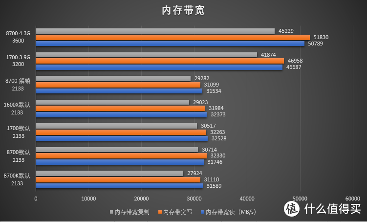 #本站首晒#Core i7 8700和华硕ROG Strix Z370-E 首发评测