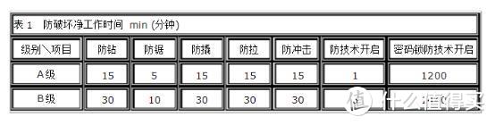 智能门锁大作战 | 什么样的门神值得请 & 我最后到底请了谁