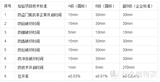 智能门锁大作战 | 什么样的门神值得请 & 我最后到底请了谁