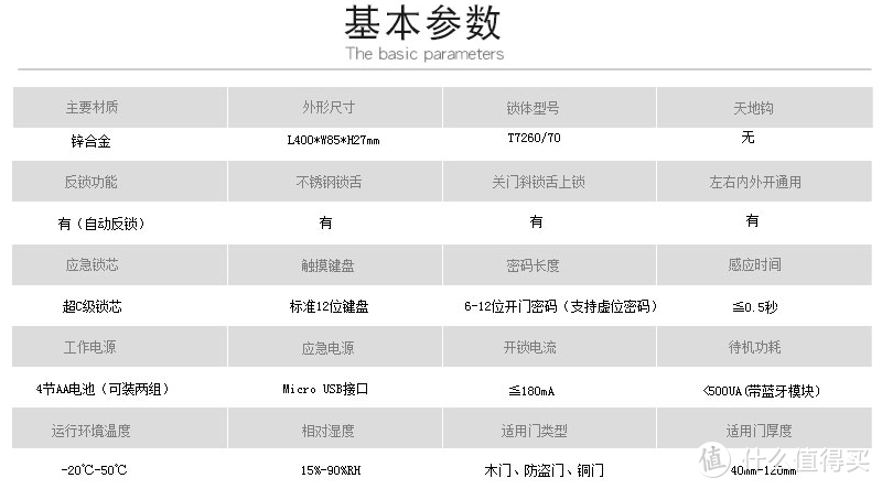 智能门锁大作战 | 什么样的门神值得请 & 我最后到底请了谁