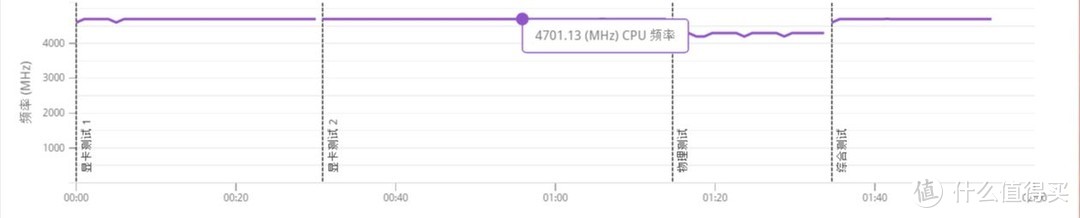 组建7.4升妖擎辞海主机i7 8700K VEGA FE极致小钢炮