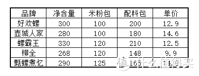 #言出必行#孤独的美食家，国庆一个人的螺蛳粉7日狂欢