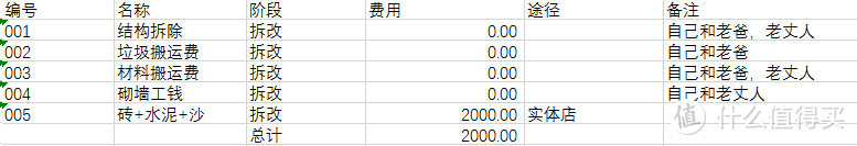 呕心巨制—说一说我的装修过程，告诉你装修的钱都去哪了