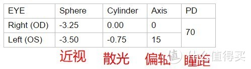 GUNNAR美国官网购入近视防疲劳眼镜 2017版 开箱