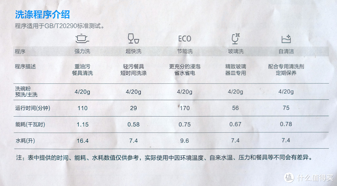 每个家庭都值得拥有——美的（Midea）X1 8套嵌入式洗碗机试用测评