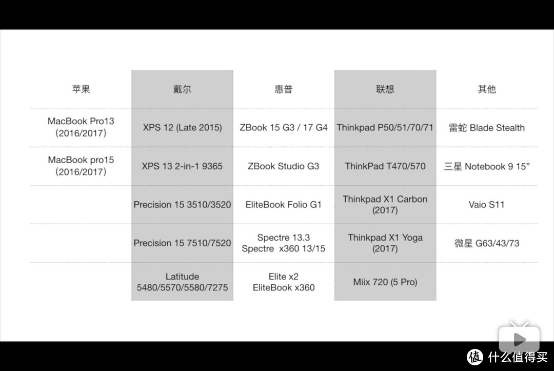 新玩具联想MIIX 5 PRO (MIIX720)使用测评