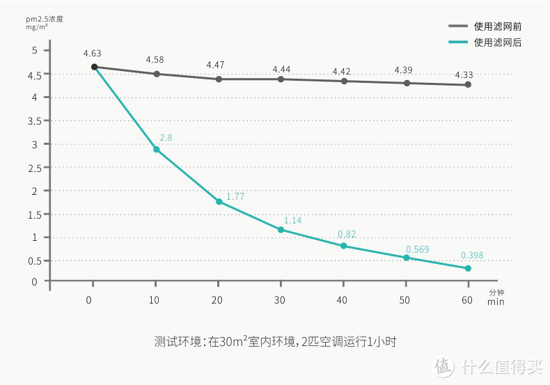 空气质量倒数全国前十的城市漫游指南----ERACLEAN 空调静电滤网正确的食用手册