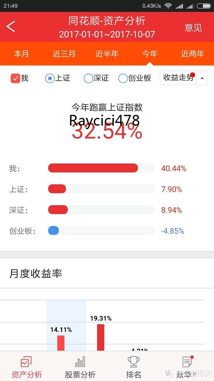 散户的自我蜕变